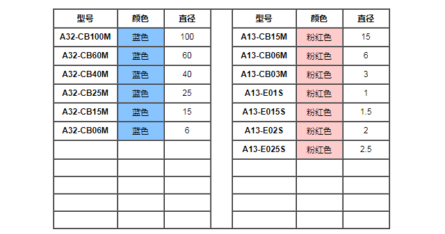 去毛刺刷參數.png